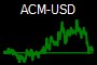 ACM-USD